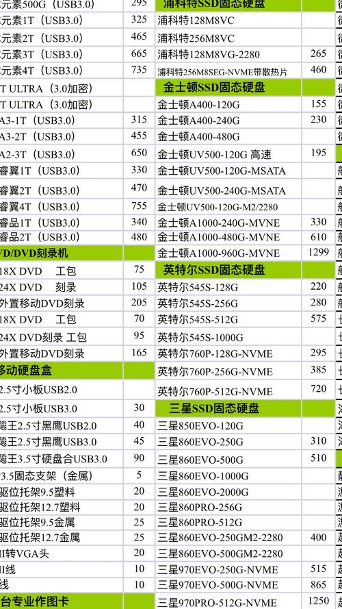 笔记本游戏固态硬盘推荐?笔记本固态硬盘报价-图1 笔记本游戏固态硬盘推荐?笔记本固态硬盘报价-图1
