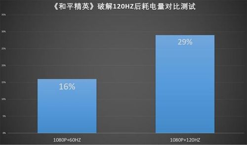 120hz60hz耗电对比?主流笔记本不同模式功耗对比测试-图2 120hz60hz耗电对比?主流笔记本不同模式功耗对比测试-图2