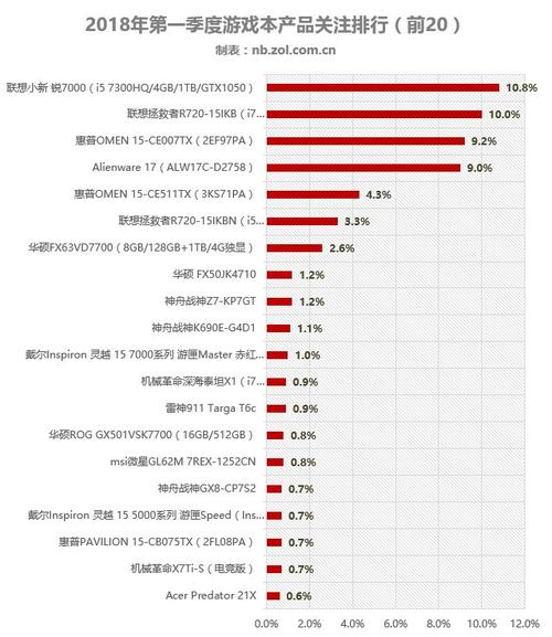 2018销量最高笔记本?联想笔记本销量-图2 2018销量最高笔记本?联想笔记本销量-图2