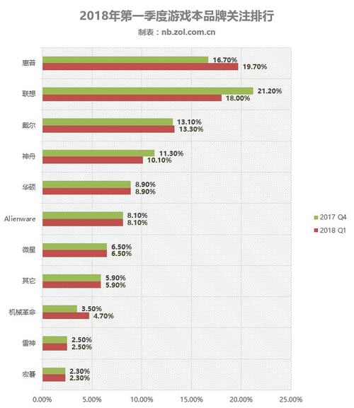 2018销量最高笔记本?联想笔记本销量-图3 2018销量最高笔记本?联想笔记本销量-图3