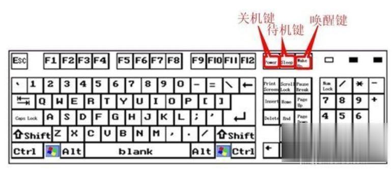 笔记本键盘宏设置教程?宏?笔记本键盘说明-图3 笔记本键盘宏设置教程?宏?笔记本键盘说明-图3