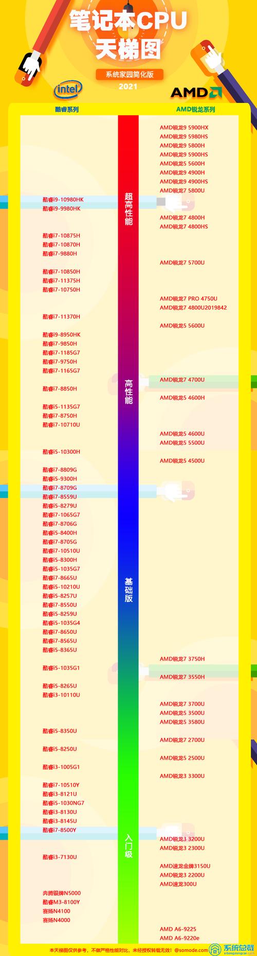 笔记本cpu后缀g和u哪个好些?笔记本cpu 主流-图2 笔记本cpu后缀g和u哪个好些?笔记本cpu 主流-图2