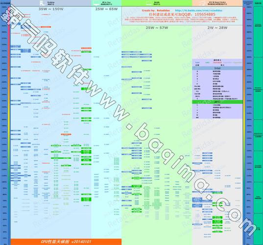 笔记本cpu后缀g和u哪个好些?笔记本cpu 主流-图1 笔记本cpu后缀g和u哪个好些?笔记本cpu 主流-图1