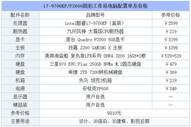 2014主流电脑配置？主流笔记本价格-图1