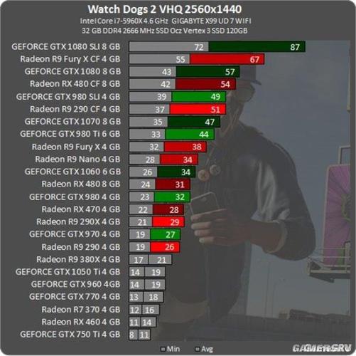 双核,8g内存条,1g显卡能玩看门狗吗?笔记本gtx970 看门狗-图1 双核,8g内存条,1g显卡能玩看门狗吗?笔记本gtx970 看门狗-图1