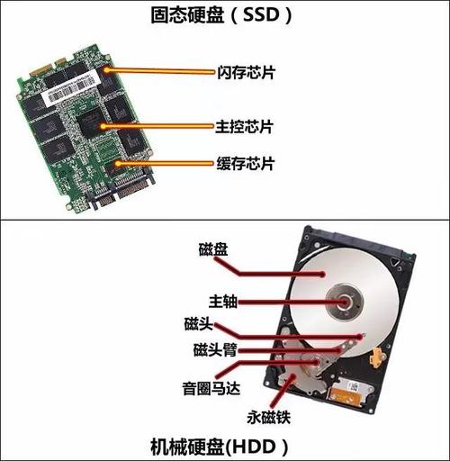 固态硬盘读取数据原理?笔记本机械硬盘工作原理声工-图2 固态硬盘读取数据原理?笔记本机械硬盘工作原理声工-图2