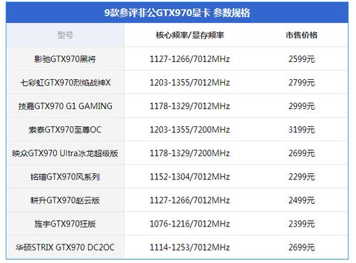gtx970的功耗是多少w?笔记本970显卡-图1 gtx970的功耗是多少w?笔记本970显卡-图1