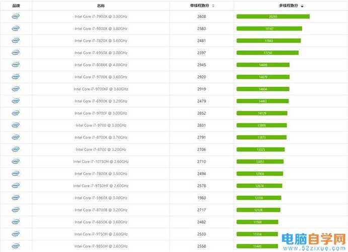 六代i7处于什么水平?六代cpu笔记本-图1 六代i7处于什么水平?六代cpu笔记本-图1