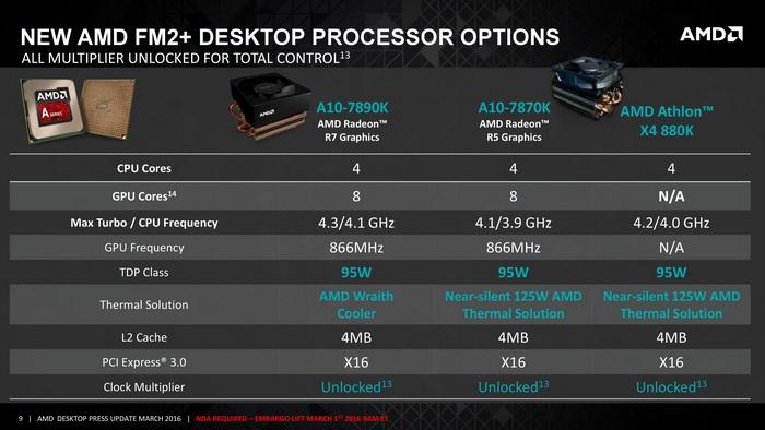 amd内置显卡的apu有哪些?第六代apu笔记本-图2 amd内置显卡的apu有哪些?第六代apu笔记本-图2