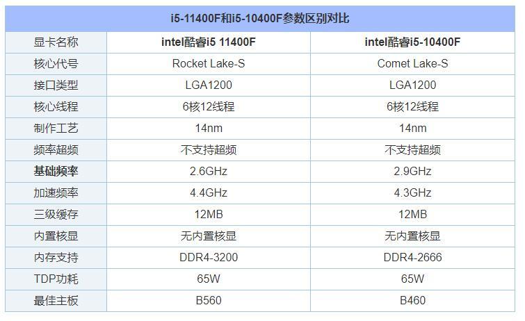 建议买i5几代好?笔记本i5几代性能对比-图1 建议买i5几代好?笔记本i5几代性能对比-图1