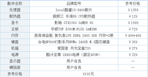 什么样的笔记本电脑算是高配置?推荐高配置笔记本-图2 什么样的笔记本电脑算是高配置?推荐高配置笔记本-图2