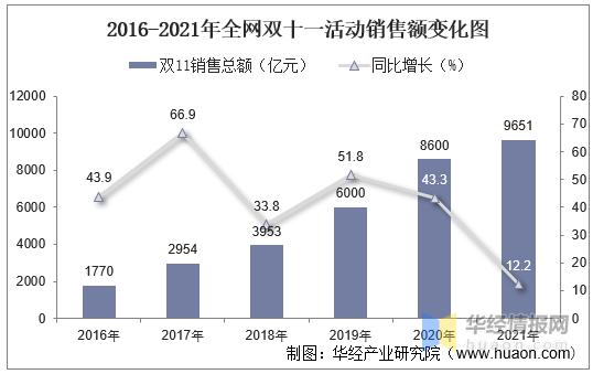 2021双十一电器销量排名?双十一笔记本销量-图3 2021双十一电器销量排名?双十一笔记本销量-图3