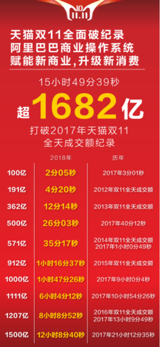 2021双十一电器销量排名?双十一笔记本销量-图2 2021双十一电器销量排名?双十一笔记本销量-图2