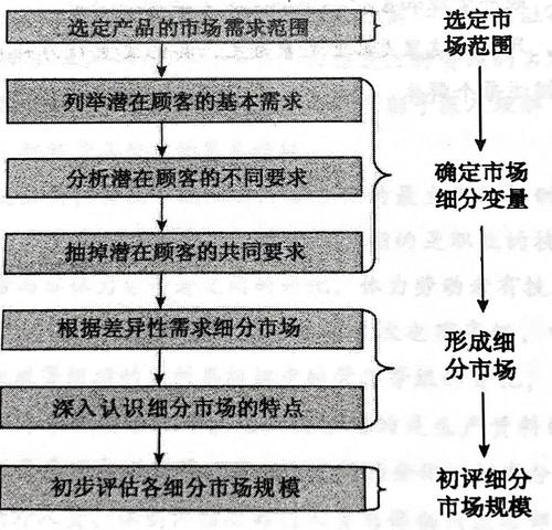 以人为因素进行市场细分时的变量是?笔记本电脑市场细分变量-图1 以人为因素进行市场细分时的变量是?笔记本电脑市场细分变量-图1