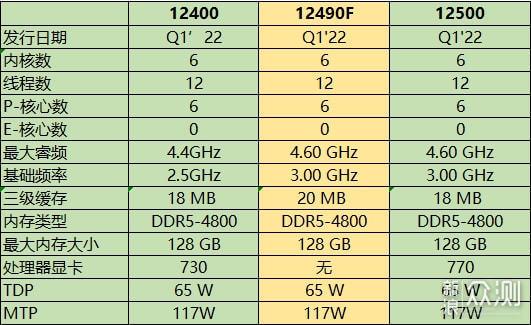 i512400和i512500h区别?笔记本i5 睿频-图2 i512400和i512500h区别?笔记本i5 睿频-图2