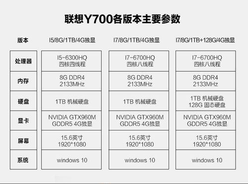 联想拯救者y700参数?联想y700笔记本参数-图2 联想拯救者y700参数?联想y700笔记本参数-图2