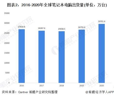 三星历年销量?2012年全球笔记本电脑出货量-图3 三星历年销量?2012年全球笔记本电脑出货量-图3