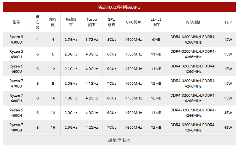 至强e51620相当于哪一款cpu?intel 6代cpu 笔记本-图2 至强e51620相当于哪一款cpu?intel 6代cpu 笔记本-图2