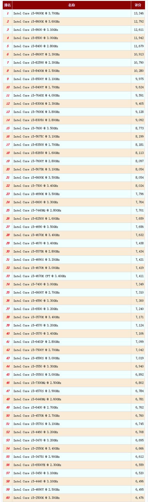 至强e51620相当于哪一款cpu?intel 6代cpu 笔记本-图1 至强e51620相当于哪一款cpu?intel 6代cpu 笔记本-图1