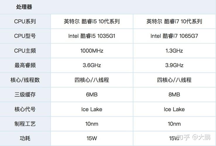 至强e51620相当于哪一款cpu?intel 6代cpu 笔记本-图3 至强e51620相当于哪一款cpu?intel 6代cpu 笔记本-图3
