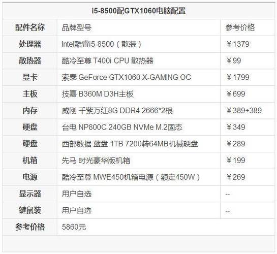 组装笔记本配置推荐?笔记本有组装的吗-图1 组装笔记本配置推荐?笔记本有组装的吗-图1