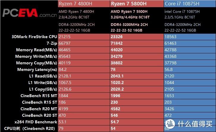 r75700h相当于英特尔什么性能?华为锐龙74800h的笔记本-图1 r75700h相当于英特尔什么性能?华为锐龙74800h的笔记本-图1