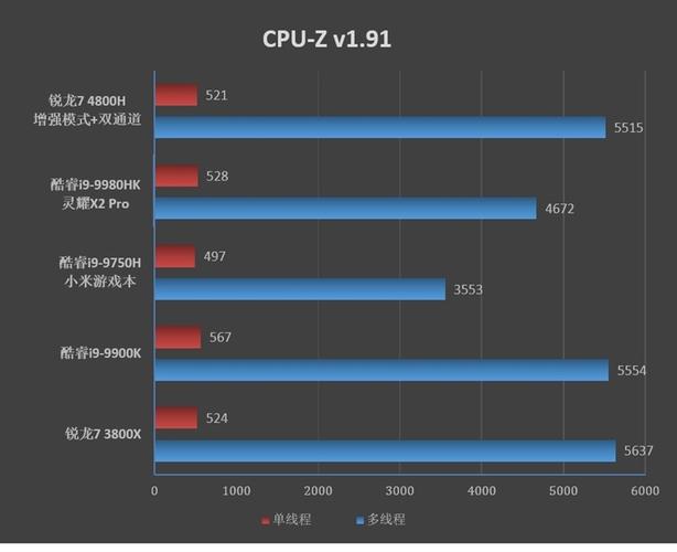 r75700h相当于英特尔什么性能?华为锐龙74800h的笔记本-图2 r75700h相当于英特尔什么性能?华为锐龙74800h的笔记本-图2