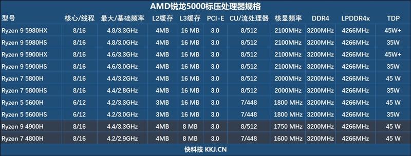 r75700h相当于英特尔什么性能?华为锐龙74800h的笔记本-图3 r75700h相当于英特尔什么性能?华为锐龙74800h的笔记本-图3