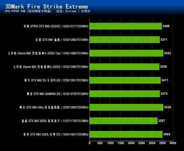 gtx780m比gtx1060差多少?笔记本显卡780m跑分-图2 gtx780m比gtx1060差多少?笔记本显卡780m跑分-图2