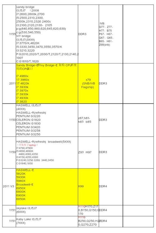 九代cpu配什么主板?9代cpu的笔记本都去哪了-图3 九代cpu配什么主板?9代cpu的笔记本都去哪了-图3