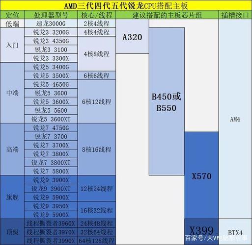九代cpu配什么主板?9代cpu的笔记本都去哪了-图2 九代cpu配什么主板?9代cpu的笔记本都去哪了-图2