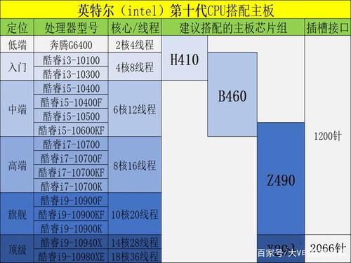 九代cpu配什么主板?9代cpu的笔记本都去哪了-图1 九代cpu配什么主板?9代cpu的笔记本都去哪了-图1