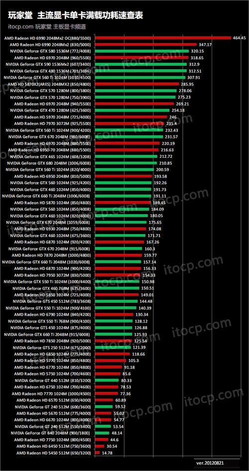 gtx 660功耗?笔记本gtx660功耗-图2 gtx 660功耗?笔记本gtx660功耗-图2