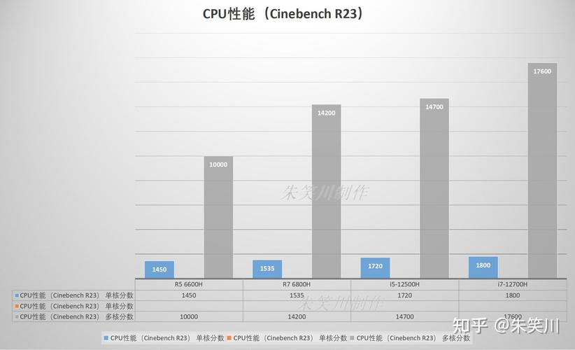 i512500h和r76800h续航对比?i5笔记本续航时间-图3 i512500h和r76800h续航对比?i5笔记本续航时间-图3