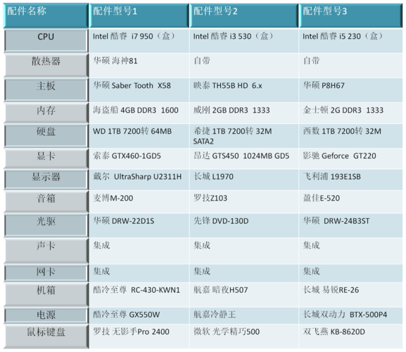 同配置的笔记本会比台式贵多少钱?笔记本主机价格-图1 同配置的笔记本会比台式贵多少钱?笔记本主机价格-图1