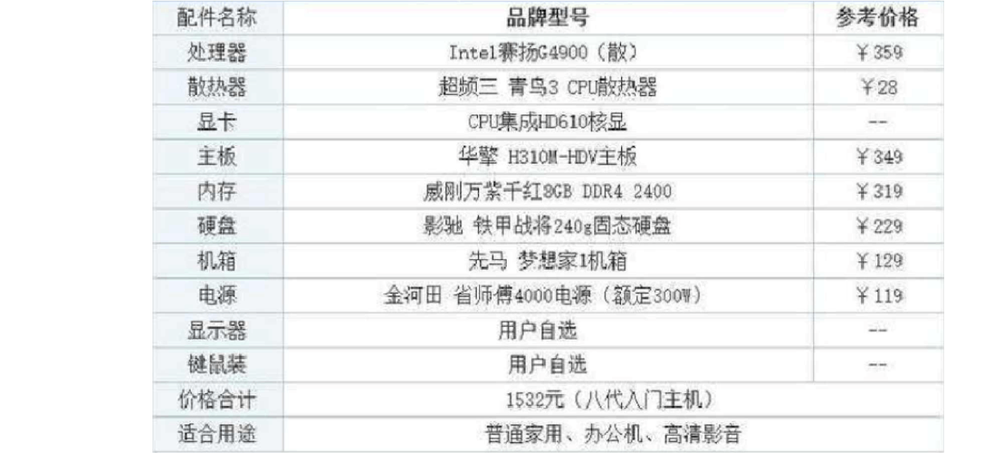 同配置的笔记本会比台式贵多少钱?笔记本主机价格-图2 同配置的笔记本会比台式贵多少钱?笔记本主机价格-图2