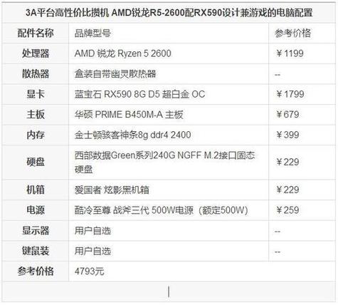同配置的笔记本会比台式贵多少钱?笔记本主机价格-图3 同配置的笔记本会比台式贵多少钱?笔记本主机价格-图3