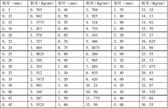 1cm厚钢板每平方米重量?机身厚度在1cm内得笔记本电脑-图1 1cm厚钢板每平方米重量?机身厚度在1cm内得笔记本电脑-图1