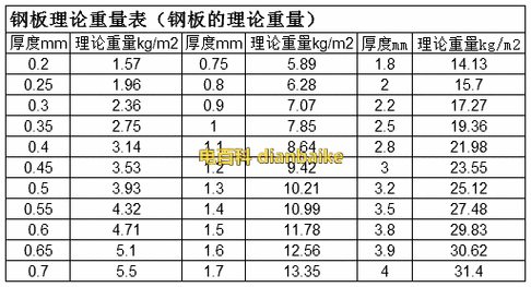 1cm厚钢板每平方米重量?机身厚度在1cm内得笔记本电脑-图2 1cm厚钢板每平方米重量?机身厚度在1cm内得笔记本电脑-图2