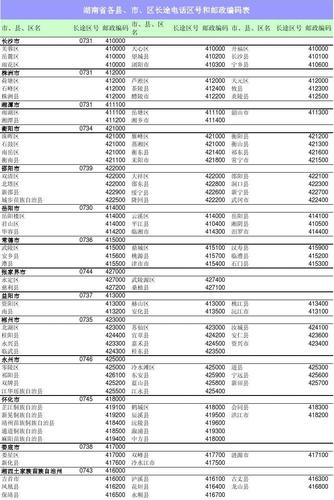 为什么衡阳的座机区号显示0731?笔记本0731报错-图2 为什么衡阳的座机区号显示0731?笔记本0731报错-图2