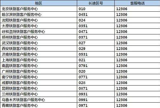 为什么衡阳的座机区号显示0731?笔记本0731报错-图3 为什么衡阳的座机区号显示0731?笔记本0731报错-图3