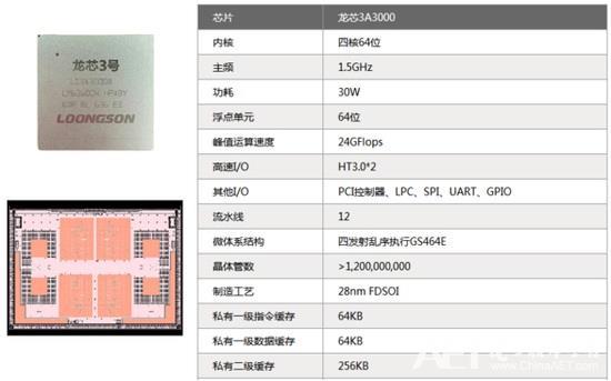 龙芯3a7000大概相当intel什么水平?龙芯笔记本电脑配置知识-图1 龙芯3a7000大概相当intel什么水平?龙芯笔记本电脑配置知识-图1