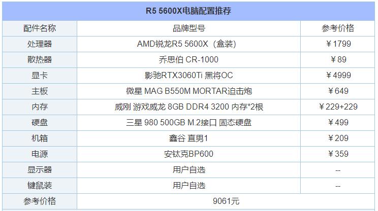 2021年中端笔记本配置?笔记本中端机排行-图1 2021年中端笔记本配置?笔记本中端机排行-图1