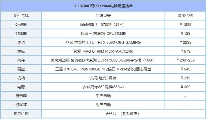 2021年中端笔记本配置?笔记本中端机排行-图3 2021年中端笔记本配置?笔记本中端机排行-图3