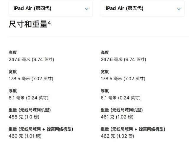 ipadair5参数配置?apple 笔记本air 5代-图1 ipadair5参数配置?apple 笔记本air 5代-图1
