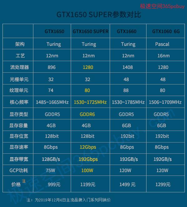 gtx1070与gtx1060是移动版显卡吗还是桌面版?笔记本gtx1060相当于桌面-图2 gtx1070与gtx1060是移动版显卡吗还是桌面版?笔记本gtx1060相当于桌面-图2