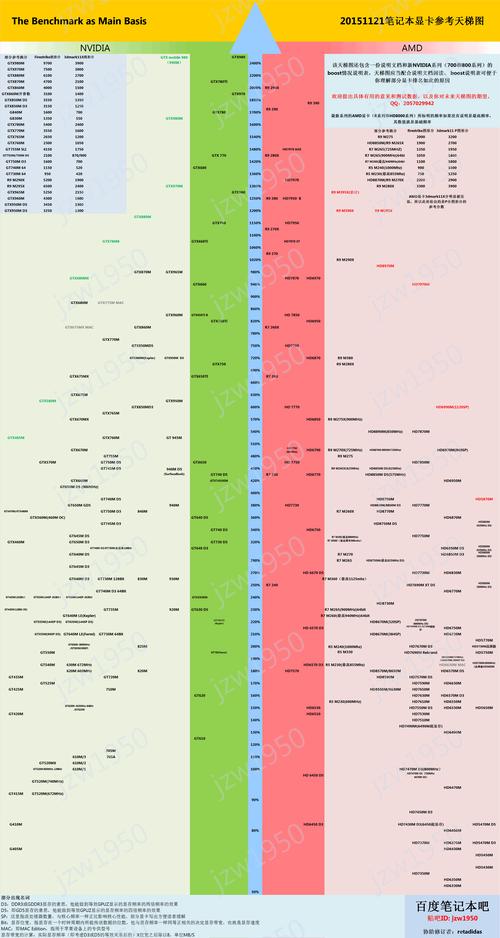 英特尔hd400显卡相当于哪个独显?Hd400笔记本-图3 英特尔hd400显卡相当于哪个独显?Hd400笔记本-图3