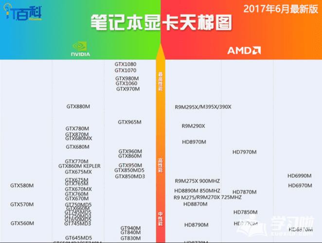 英特尔hd400显卡相当于哪个独显?Hd400笔记本-图2 英特尔hd400显卡相当于哪个独显?Hd400笔记本-图2