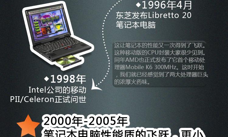 俄罗斯电脑发展史?笔记本发展史详解-图1 俄罗斯电脑发展史?笔记本发展史详解-图1