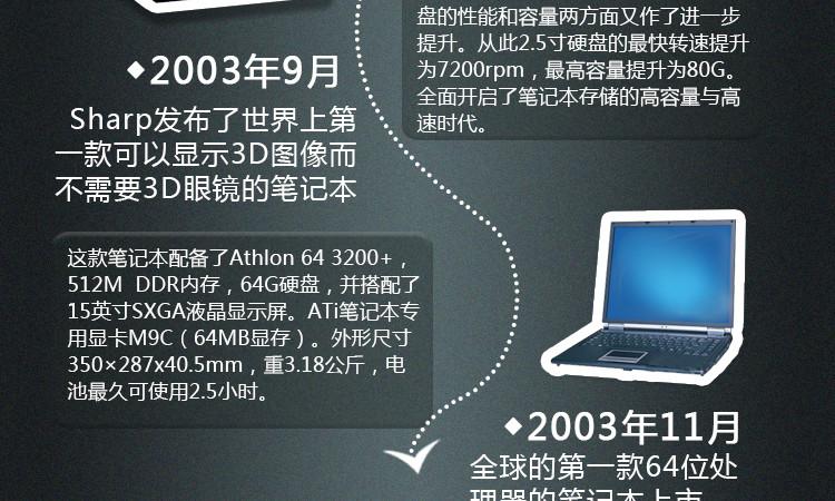 俄罗斯电脑发展史?笔记本发展史详解-图2 俄罗斯电脑发展史?笔记本发展史详解-图2